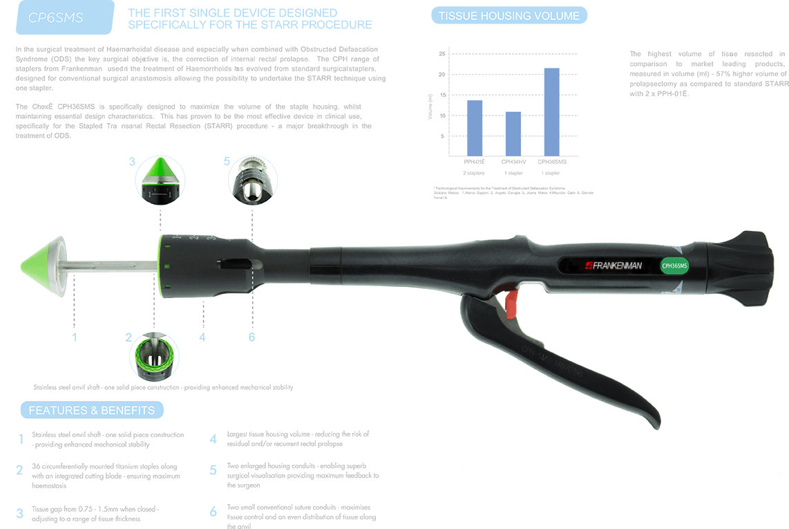 Circular Stapler for Rectal Prolapse and Haemorrhoids (CPH High Volume